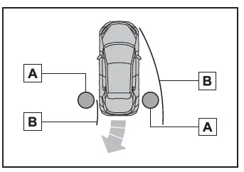 Toyota C-HR. Capteur d'aide au stationnement Toyota