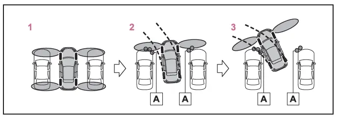 Toyota C-HR. Capteur d'aide au stationnement Toyota