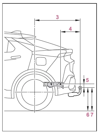 Toyota C-HR. Traction d'une remorque