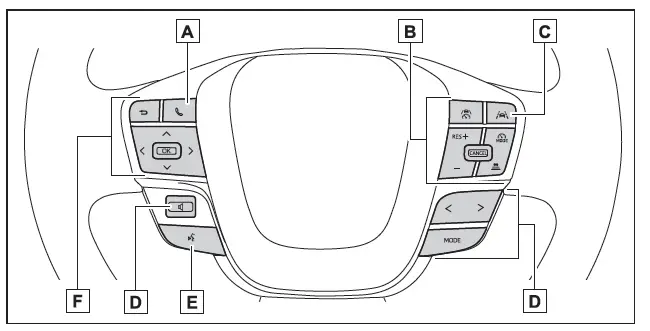 Toyota C-HR. Index illustré