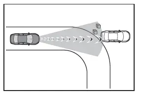 Toyota C-HR. PCS (système de sécurité préventive)