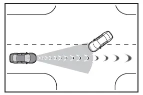 Toyota C-HR. PCS (système de sécurité préventive)