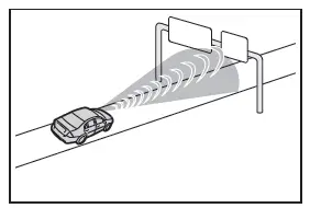 Toyota C-HR. PCS (système de sécurité préventive)