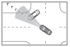 Toyota C-HR. PCS (système de sécurité préventive)
