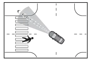Toyota C-HR. PCS (système de sécurité préventive)