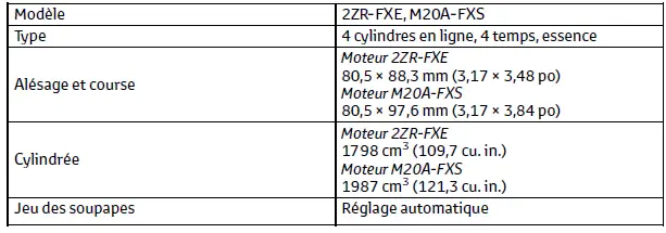 Toyota C-HR. Données d'entretien (carburant, niveau d'huile, etc.)