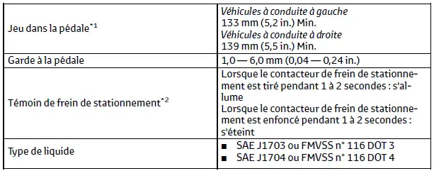 Toyota C-HR. Données d'entretien (carburant, niveau d'huile, etc.)