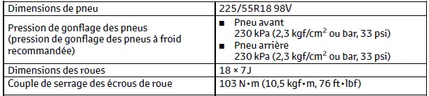 Toyota C-HR. Données d'entretien (carburant, niveau d'huile, etc.)