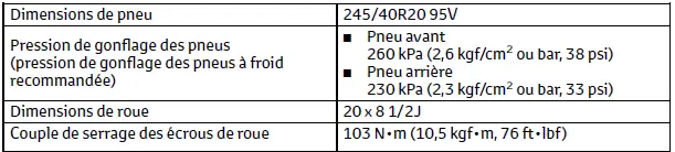 Toyota C-HR. Données d'entretien (carburant, niveau d'huile, etc.)