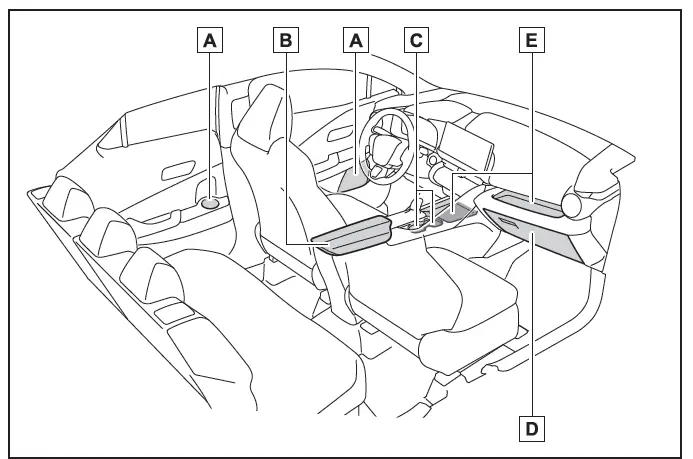 Toyota C-HR. Liste des dispositifs de rangement