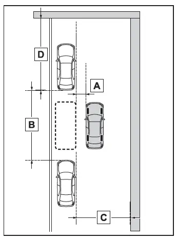 Toyota C-HR. Toyota Teammate Advanced Park
