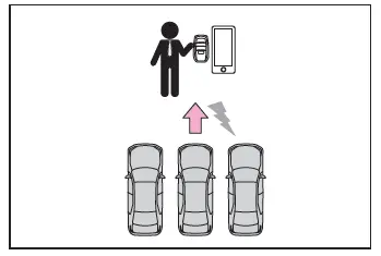 Toyota C-HR. Toyota Teammate Advanced Park